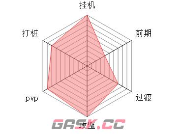 《修仙奇谭》闪炎宗流派攻略-第2张-手游攻略-GASK