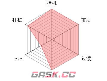 《修仙奇谭》暴炎宗流派攻略-第2张-手游攻略-GASK