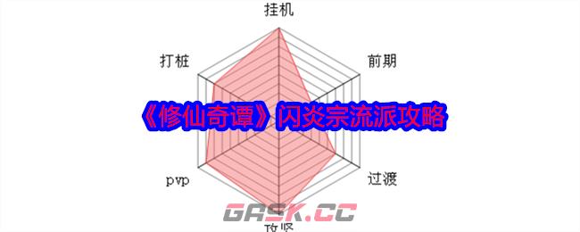 《修仙奇谭》闪炎宗流派攻略-第1张-手游攻略-GASK