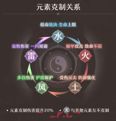 《铸仙之境》火系阵容搭配思路-第2张-手游攻略-GASK