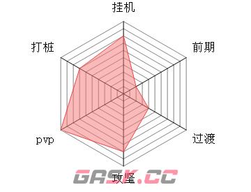 《修仙奇谭》闪风宗流派攻略-第2张-手游攻略-GASK