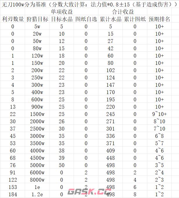 《修仙奇谭》副本秘境挑战攻略-第11张-手游攻略-GASK