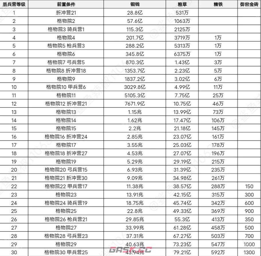 《这城有良田》桃园赛季新增建筑升级攻略-第4张-手游攻略-GASK