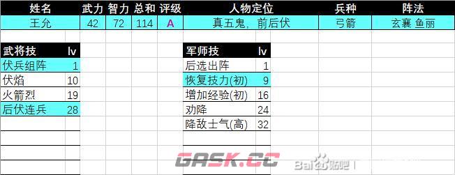 《三国群英传2》王允评级强度介绍-第2张-单机攻略-GASK