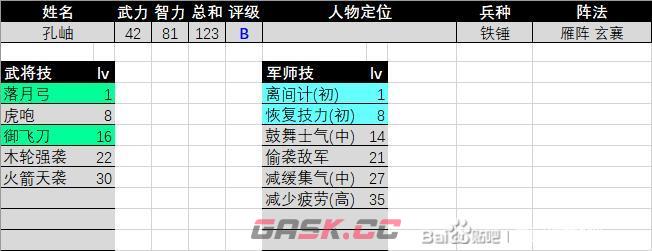 《三国群英传2》孔融评级强度介绍-第2张-单机攻略-GASK