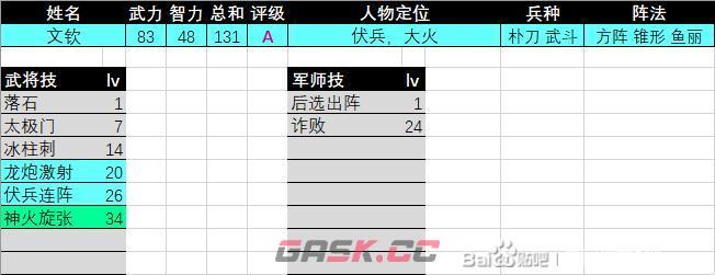 《三国群英传2》文钦评级强度介绍-第2张-单机攻略-GASK