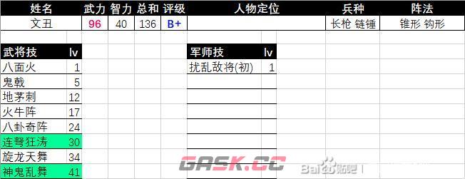 《三国群英传2》文丑评级强度介绍-第2张-单机攻略-GASK