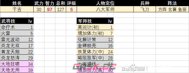 《三国群英传2》于吉评级强度介绍-第2张-单机攻略-GASK
