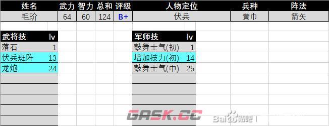 《三国群英传2》毛玠评级强度介绍-第2张-单机攻略-GASK