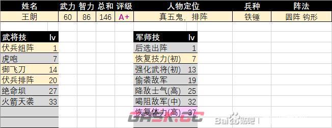 《三国群英传2》王朗评级强度介绍-第2张-单机攻略-GASK