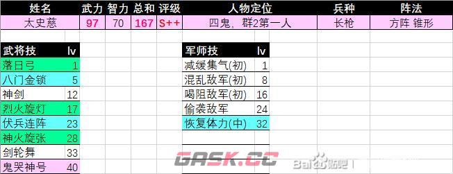 《三国群英传2》太史慈评级强度介绍-第2张-单机攻略-GASK