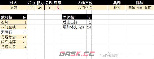 《三国群英传2》文聘评级强度介绍-第2张-单机攻略-GASK