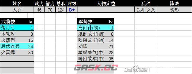 《三国群英传2》大乔评级强度介绍-第2张-单机攻略-GASK