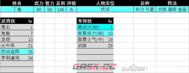 《三国群英传2》丁原评级强度介绍-第2张-单机攻略-GASK