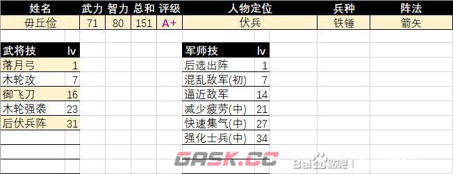 《三国群英传2》毋丘俭评级强度介绍-第2张-单机攻略-GASK