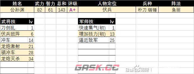 《三国群英传2》公孙渊评级强度介绍-第2张-单机攻略-GASK