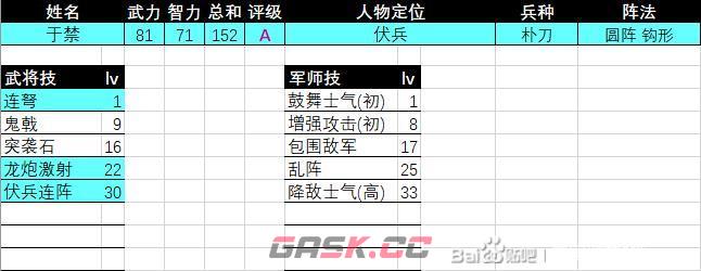 《三国群英传2》于禁评级强度介绍-第2张-单机攻略-GASK