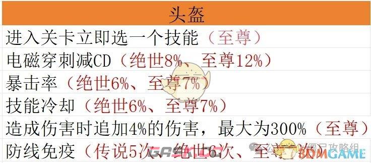 《僵尸射击》宝石毕业搭配方案-第2张-手游攻略-GASK