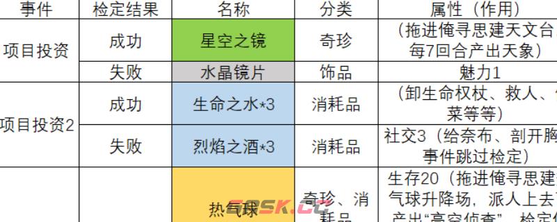 《苏丹的游戏》工匠玛希尔发明一览分享