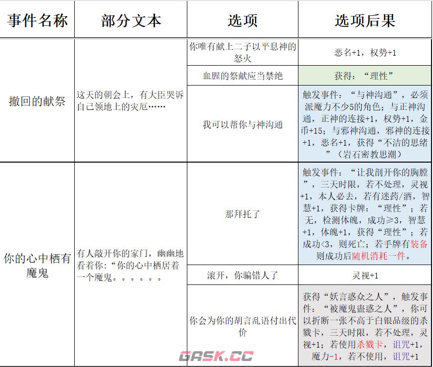 《苏丹的游戏》过日随机事件结果一览-第9张-单机攻略-GASK