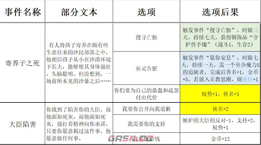 《苏丹的游戏》过日随机事件结果一览-第10张-单机攻略-GASK