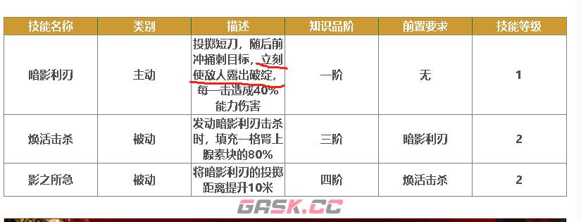 《刺客信条：影》破绽暴击流小江bd分享-第8张-单机攻略-GASK
