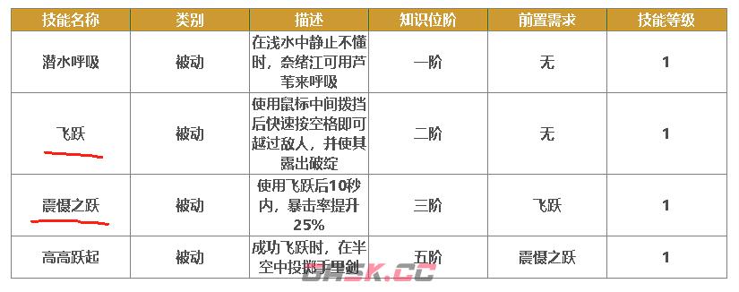 《刺客信条：影》破绽暴击流小江bd分享-第3张-单机攻略-GASK