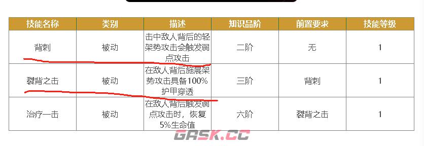 《刺客信条：影》破绽暴击流小江bd分享-第5张-单机攻略-GASK
