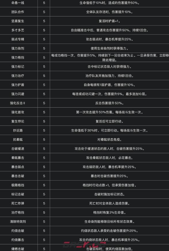 《光与影：33号远征队》全符文一览-第6张-单机攻略-GASK
