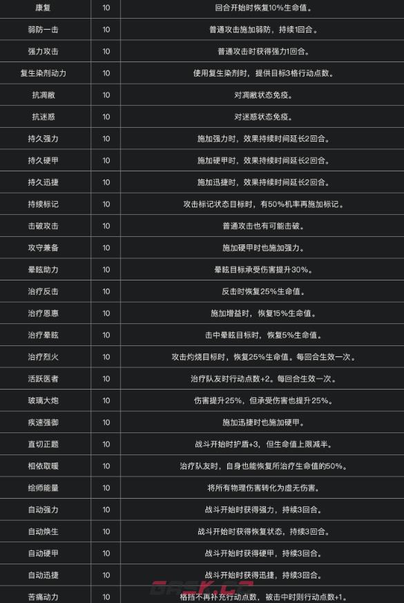 《光与影：33号远征队》全符文一览-第4张-单机攻略-GASK