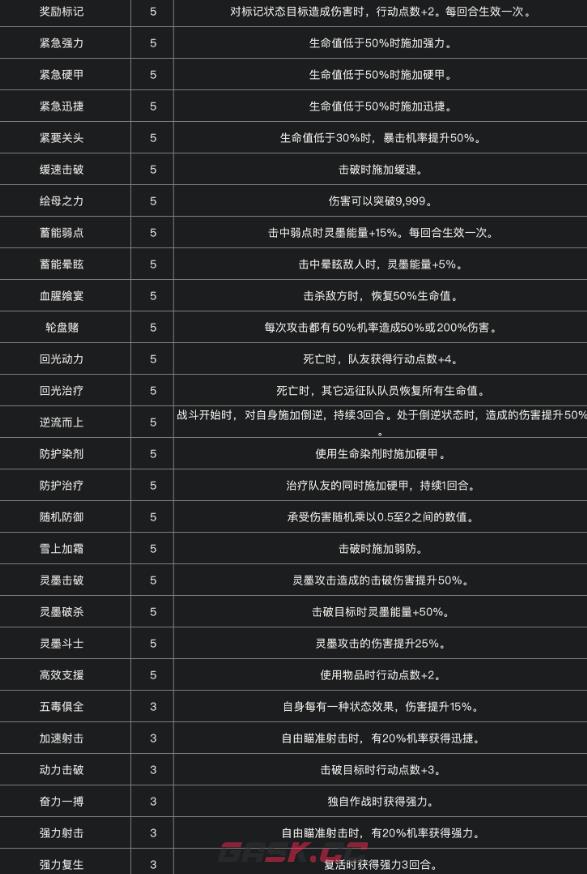 《光与影：33号远征队》全符文一览-第7张-单机攻略-GASK
