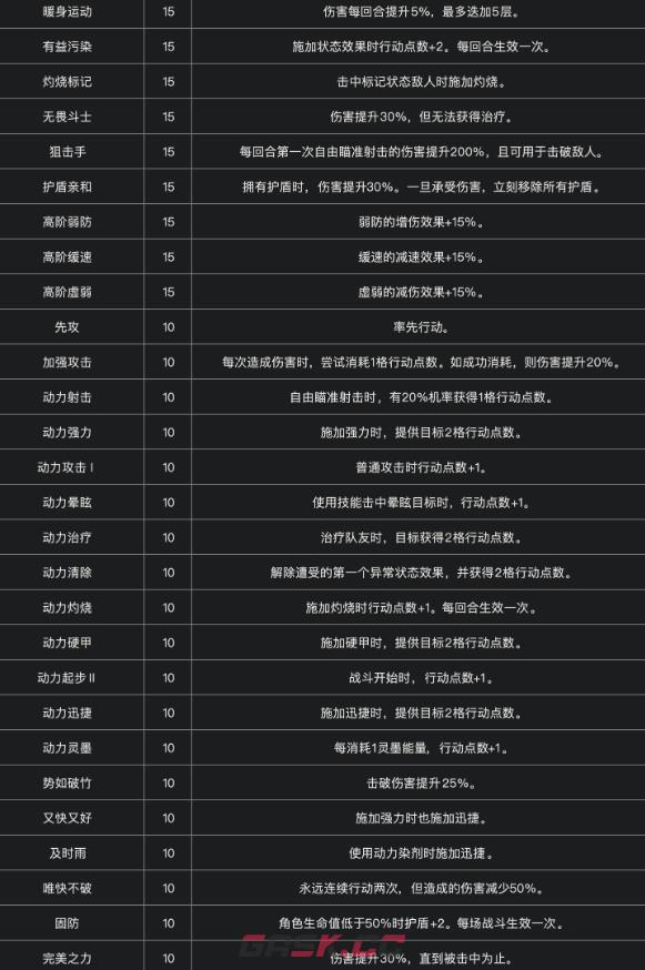《光与影：33号远征队》全符文一览-第3张-单机攻略-GASK