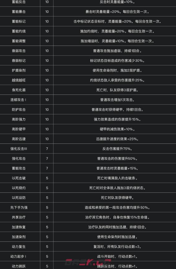 《光与影：33号远征队》全符文一览-第5张-单机攻略-GASK
