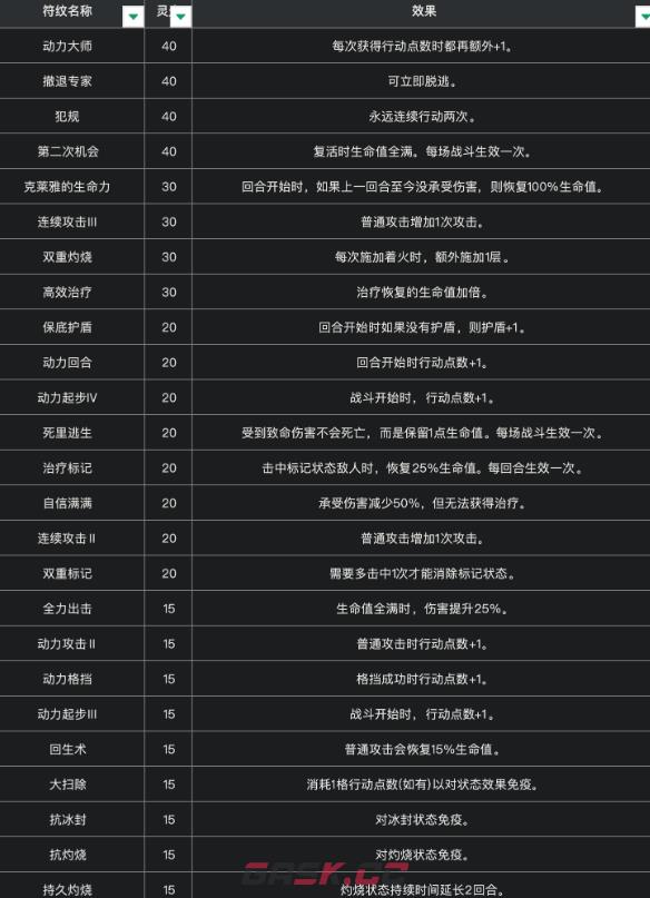 《光与影：33号远征队》全符文一览-第2张-单机攻略-GASK