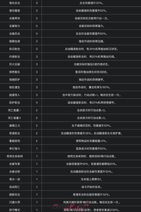 《光与影：33号远征队》全符文一览-第8张-单机攻略-GASK