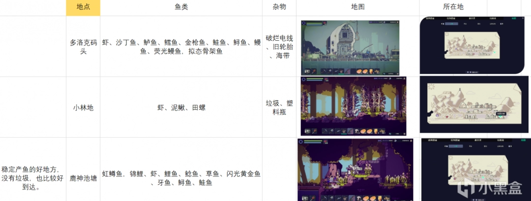 《多洛可小镇》钓鱼攻略分享-第3张-单机攻略-GASK