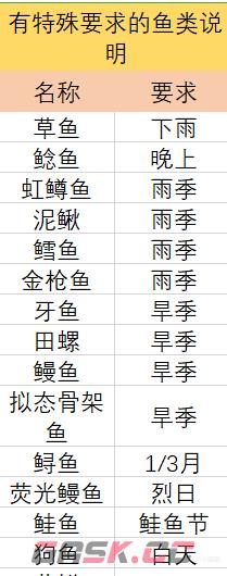 《多洛可小镇》钓鱼攻略分享-第2张-单机攻略-GASK