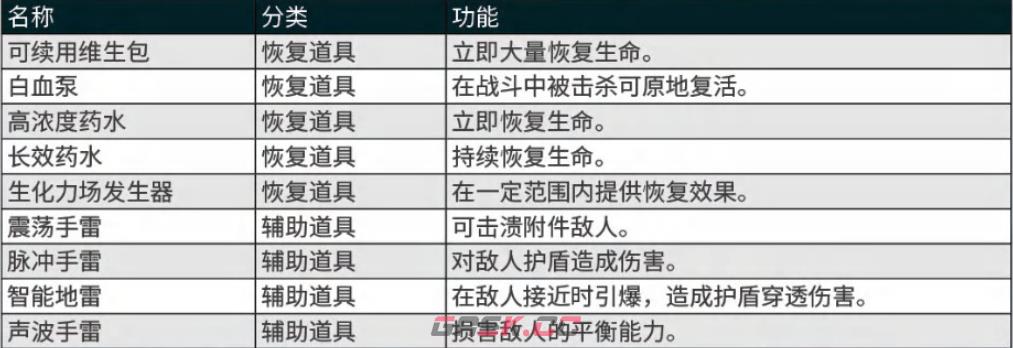 《剑星》主角战斗资源恢复方法介绍-第2张-单机攻略-GASK