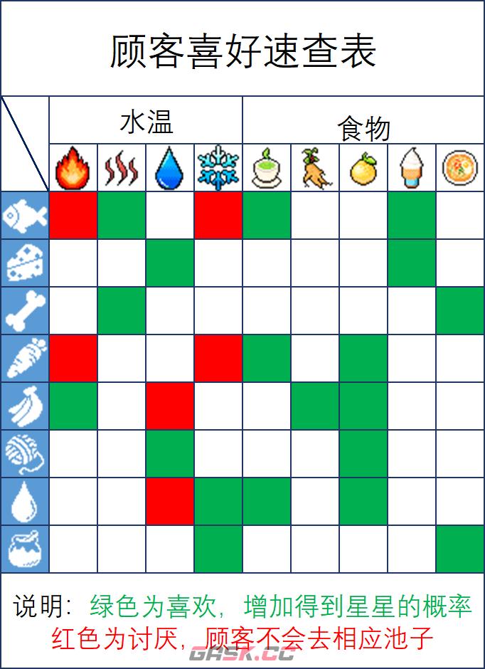 《线条小狗：动物温泉》基本知识分享-第2张-单机攻略-GASK