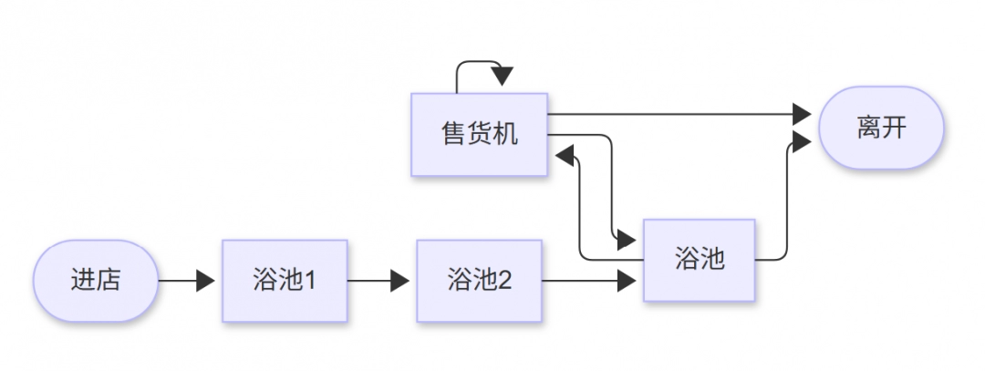 《线条小狗：动物温泉》基本知识分享-第3张-单机攻略-GASK
