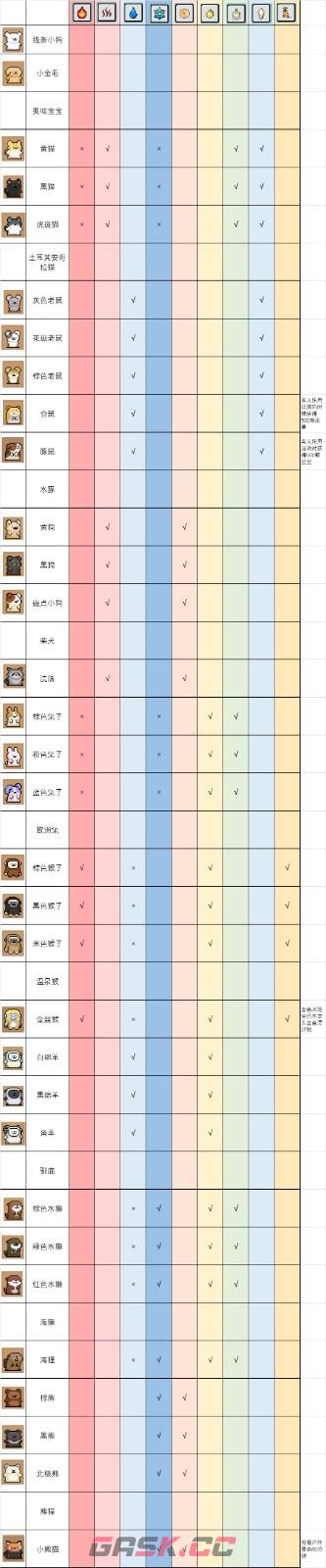 《线条小狗：动物温泉》一周目玩法攻略分享-第3张-单机攻略-GASK
