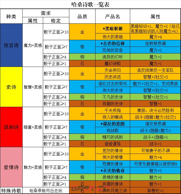《苏丹的游戏》哈桑培养攻略分享-第3张-单机攻略-GASK
