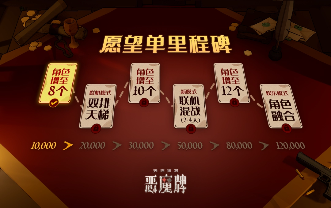 《天启派对：恶魔牌》游戏特色内容介绍-第2张-单机攻略-GASK