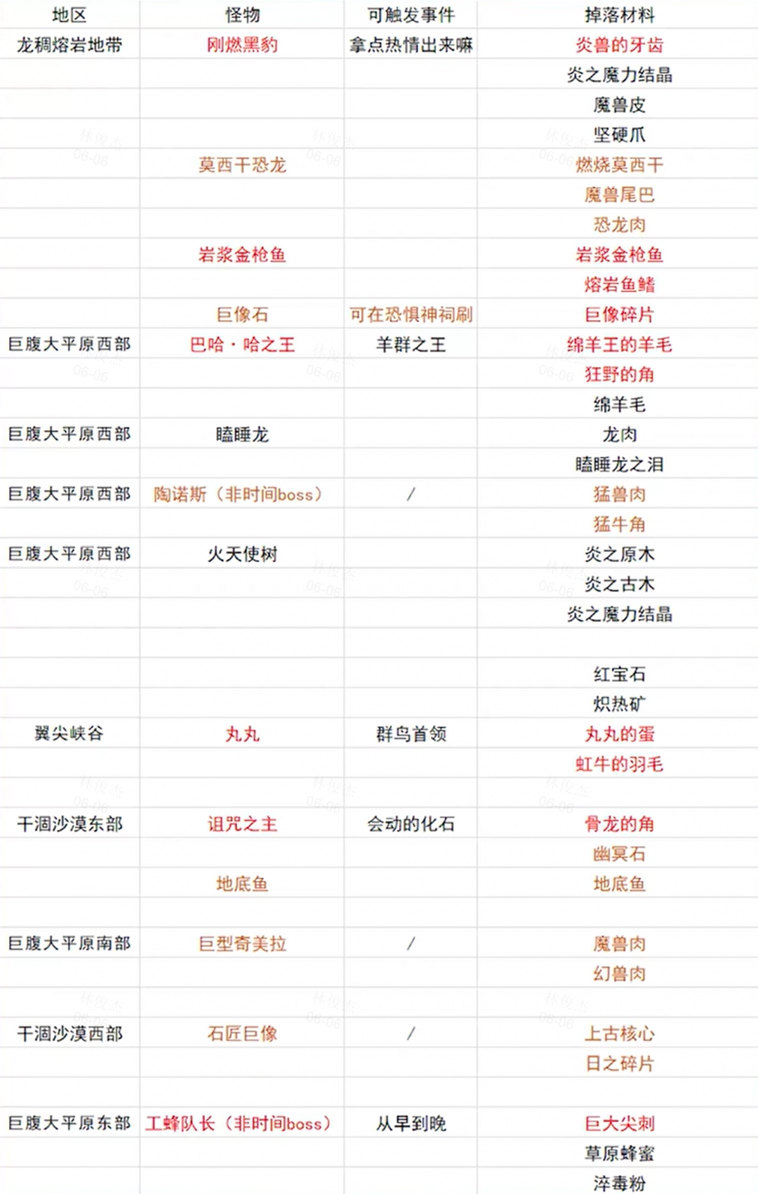 《幻想生活ｉ》全职业升级攻略分享-第3张-单机攻略-GASK