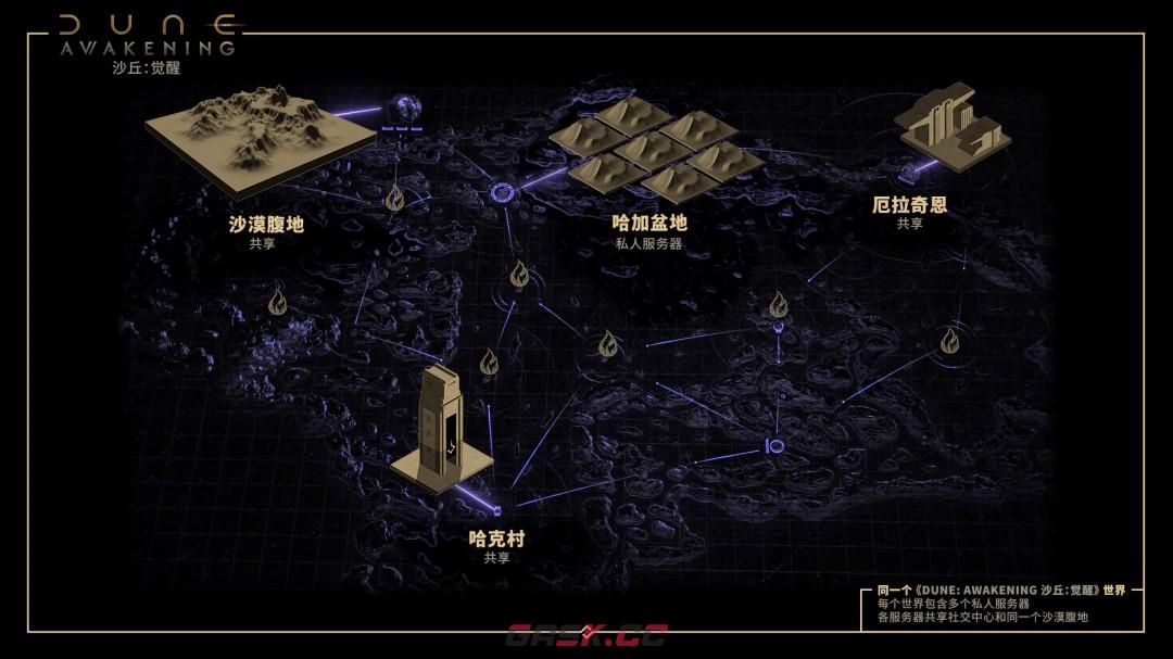 《沙丘：觉醒》私人服务器机制介绍-第2张-单机攻略-GASK