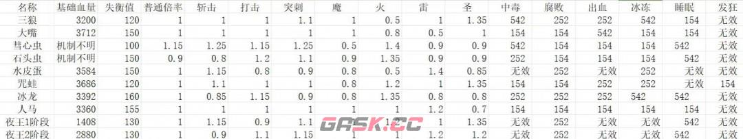 《艾尔登法环：黑夜君临》隐士游玩思路分享-第3张-单机攻略-GASK