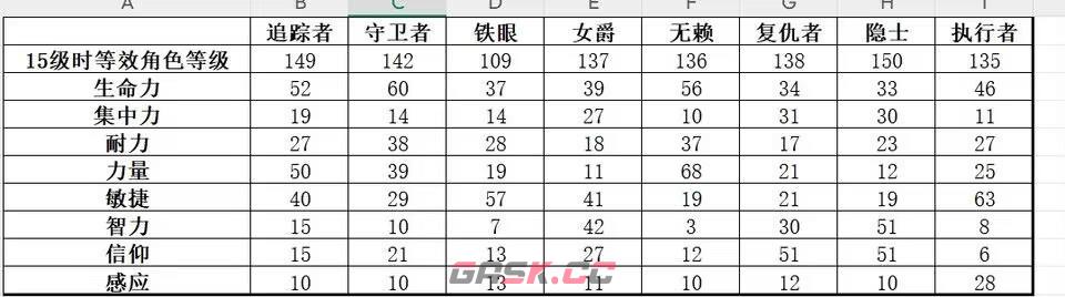 《艾尔登法环：黑夜君临》隐士游玩思路分享-第4张-单机攻略-GASK