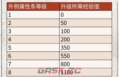 《荒野大镖客2》提升属性值方法介绍-第3张-单机攻略-GASK
