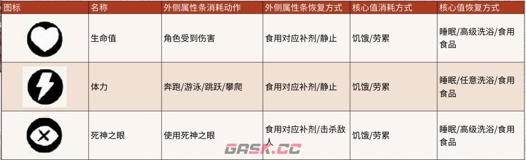 《荒野大镖客2》属性值作用介绍-第2张-单机攻略-GASK