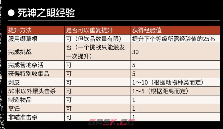 《荒野大镖客2》提升属性值方法介绍-第6张-单机攻略-GASK